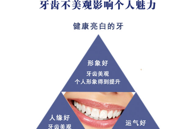 美容修复