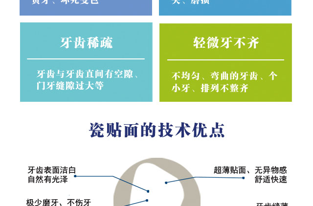 美容修复
